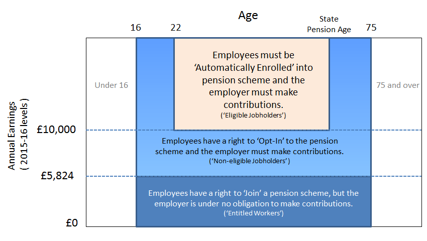 Pension Eligibility Screenshot