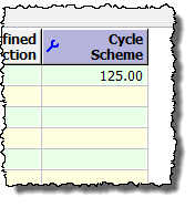 cycle amounts