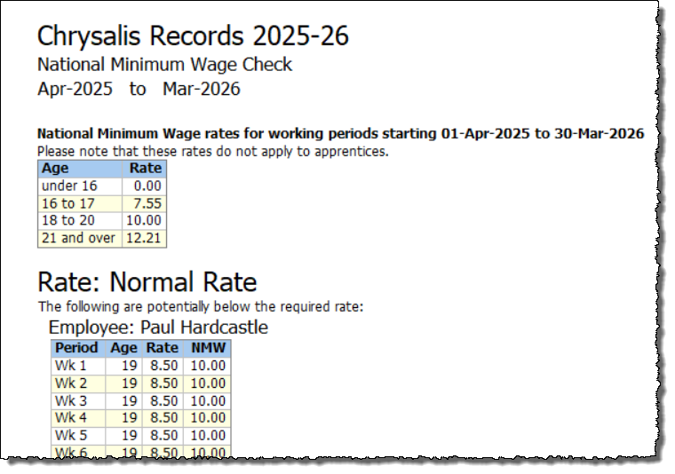 minimum wage check report