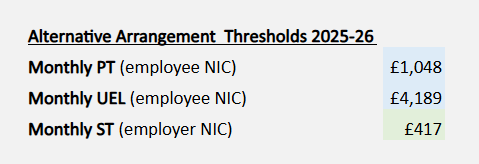 alternative thresholds