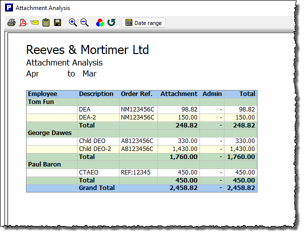 Attachment analysis report