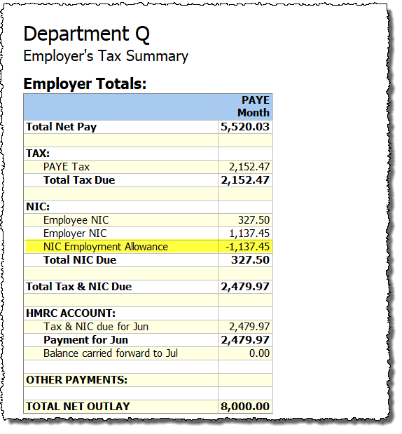 employers summary