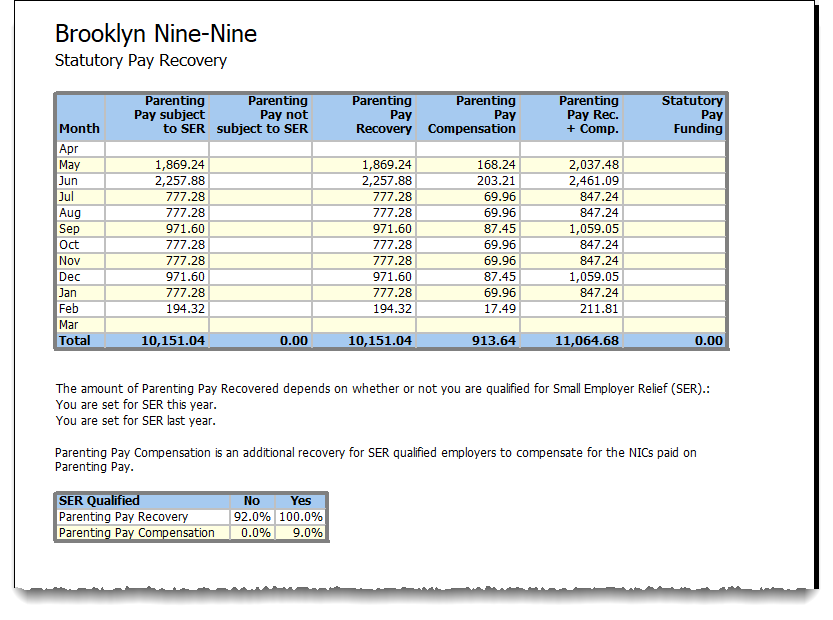 smp recovery report
