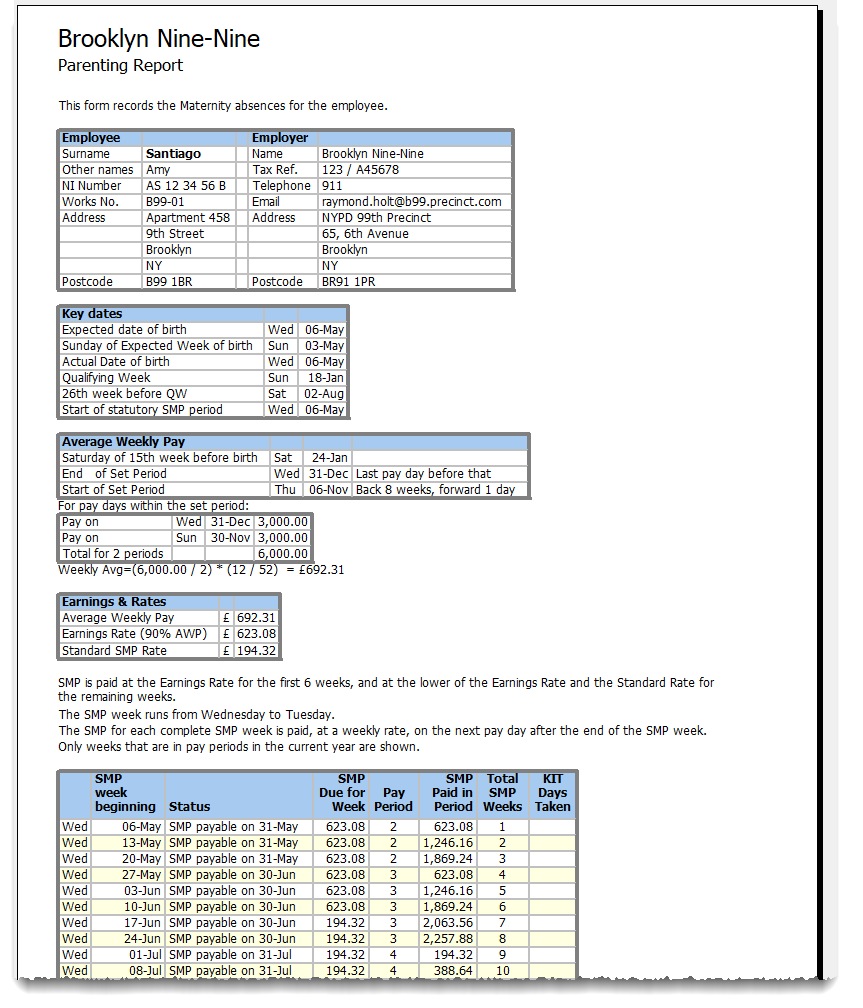 smp parenting report